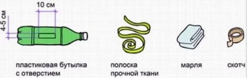 Вот что нам понадобится