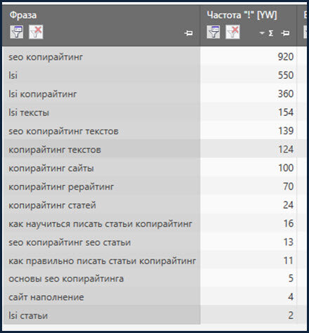 Добавляем запросы в key-collector, чтобы спарсить частоту в точном вхождении (можно использовать бесплатный аналог SlovoEB).