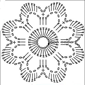 Схема вязания ромашки крючком