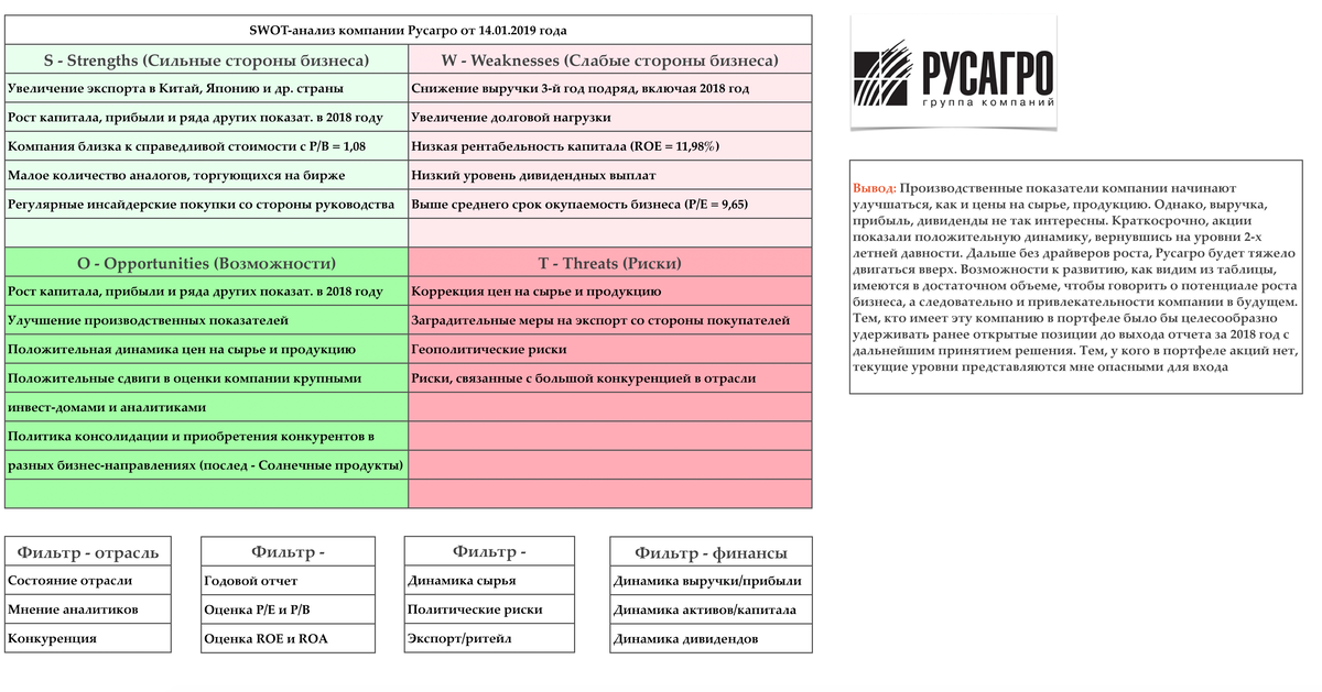 Моди анализ. СВОТ анализ Русагро. Русагро SWOT анализ. Сильные стороны strengths. Сильные стороны бизнеса