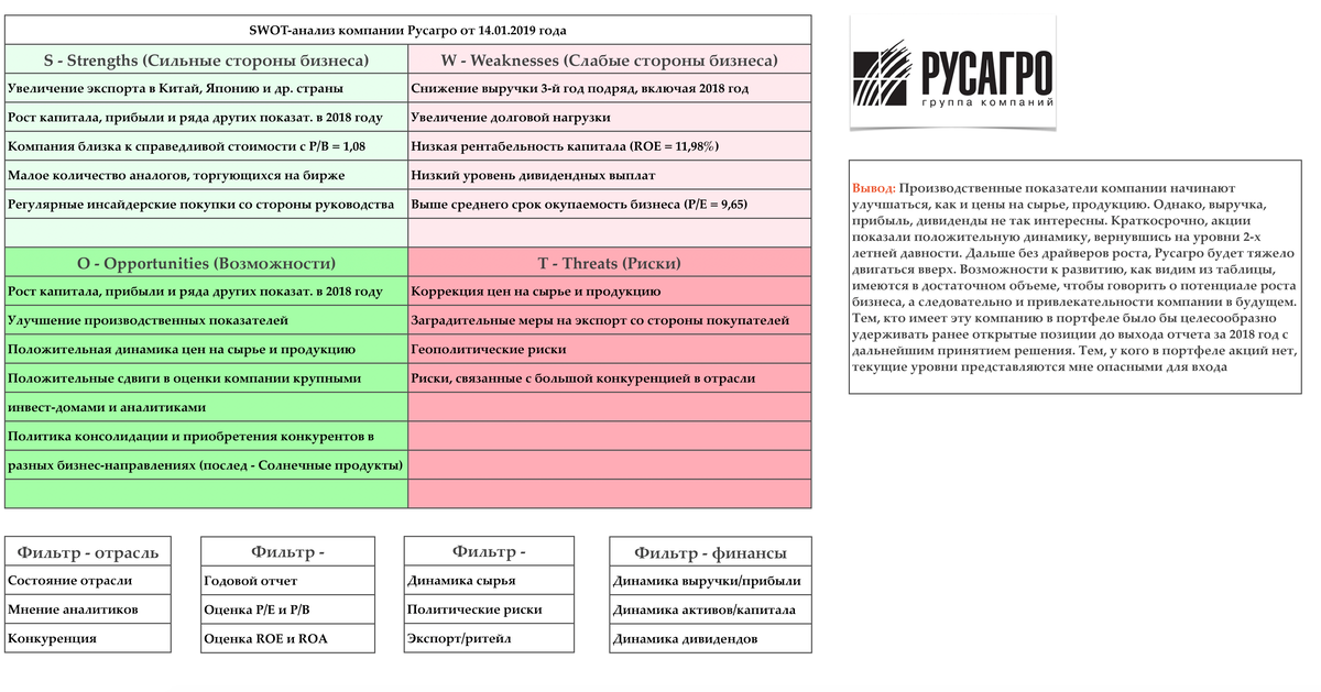 Swot анализ вывод. СВОТ анализ Русагро. Русагро SWOT анализ. Сильные стороны strengths. Сильные стороны бизнеса.