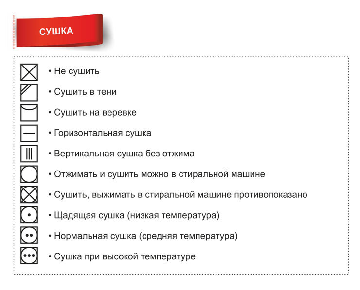 Международные символы с рекомендациями по уходу за одеждой.