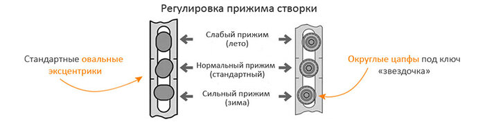 Фото для примера взято с веб сайта sambalkon.ru
