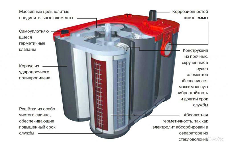 В чём преимущества гелевых аккумуляторов, имеются ли у них недостатки и чем они отличаются от стандартных кислотных и щелочных автомобильных батарей.-2