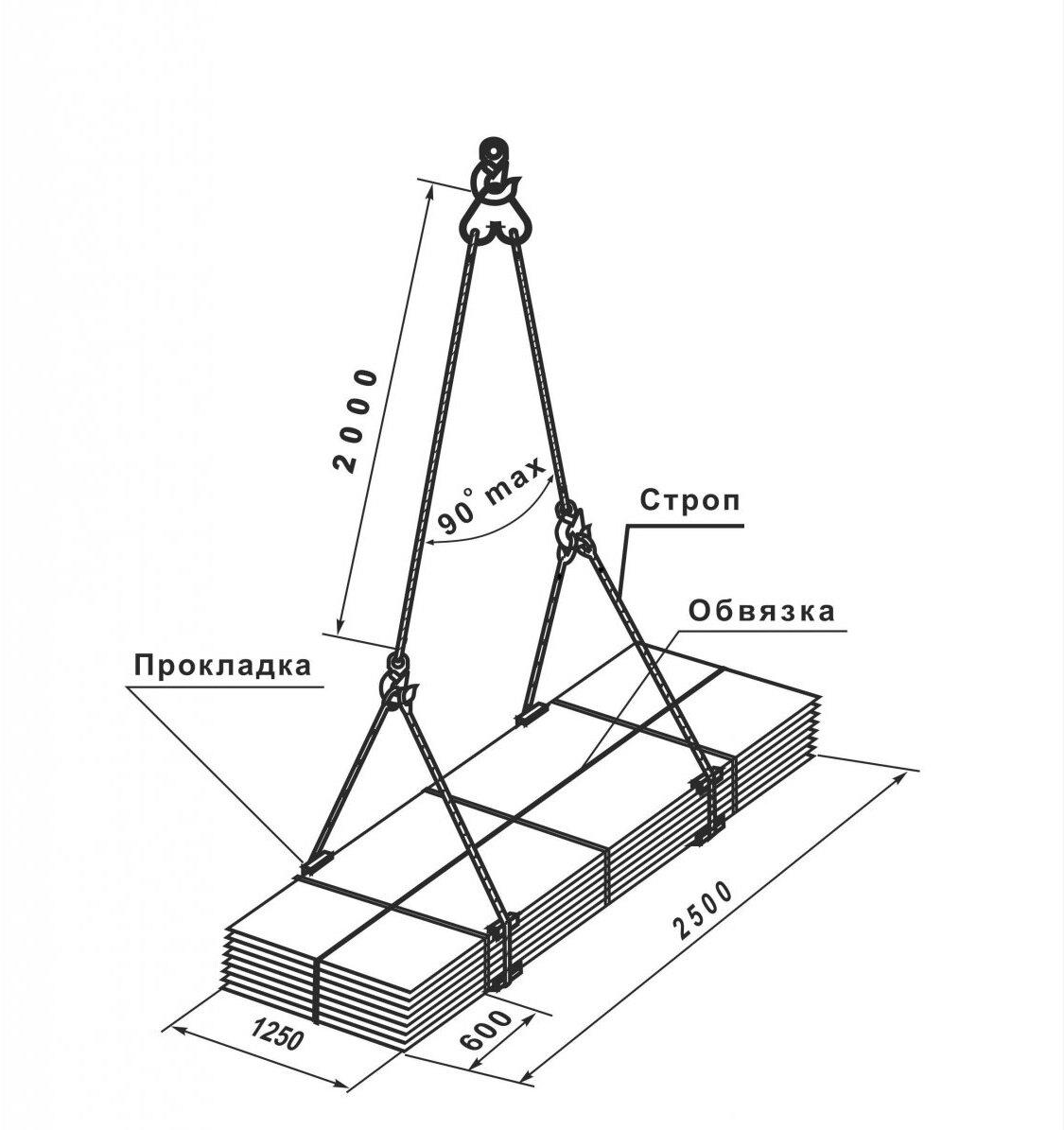 Строповка металла. Схема строповки листового металла стропами. Строповка арматуры траверсой. Схемы строповки грузов металлопроката. Строповка балки 33 метра.