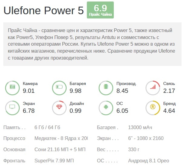 Оценка цена/качество Ulefone Power 5, но баллы снижены из-за дизайна. Характеристики на самом деле внушительные.