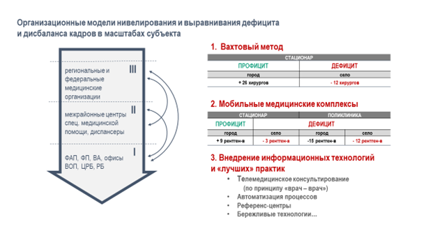 Восполнение кадрового дефицита врачей: привлечение иностранных специалистов