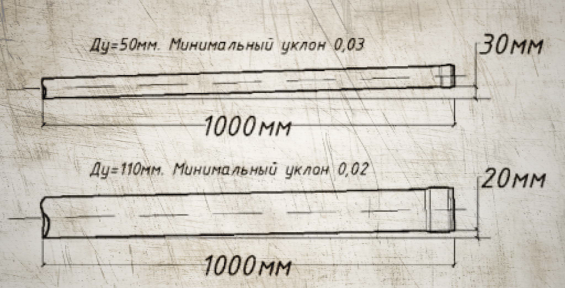 Минимальный уклон труб канализации