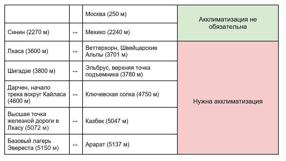 Профилактика и лечение горной болезни – горняшки.