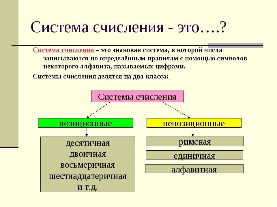 Система счисления схема