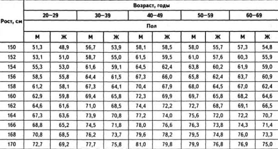 Источник: sashaimasha.com/2