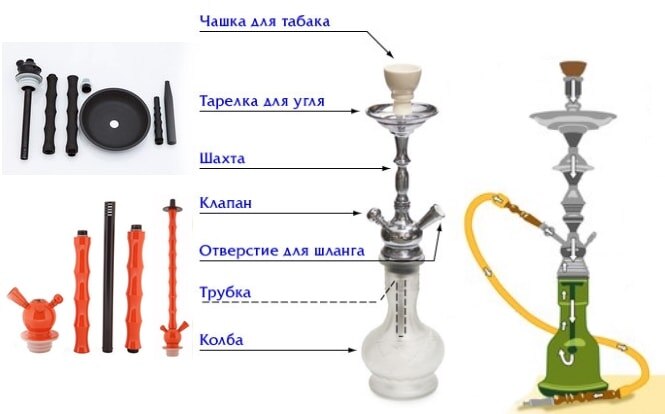 Источник: https://smokeshop.by/blog/kakaya-shahta-dlya-kalyana-luchshe Кальяны  набрали большую популярность. Их курят не только в барах и кафе, но и  дома.-2