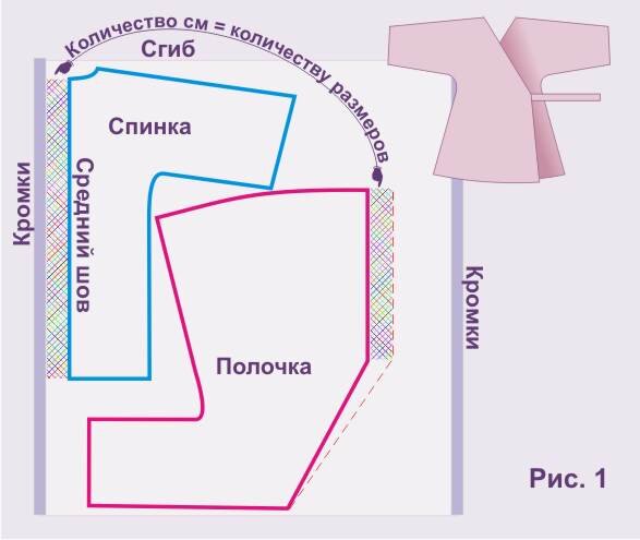 КОРРЕКТИРОВКА ГОТОВОЙ ВЫКРОЙКИ ПО РАЗМЕРУ