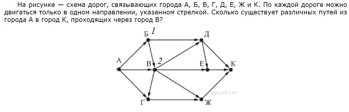 План урока по информатике 9 класс