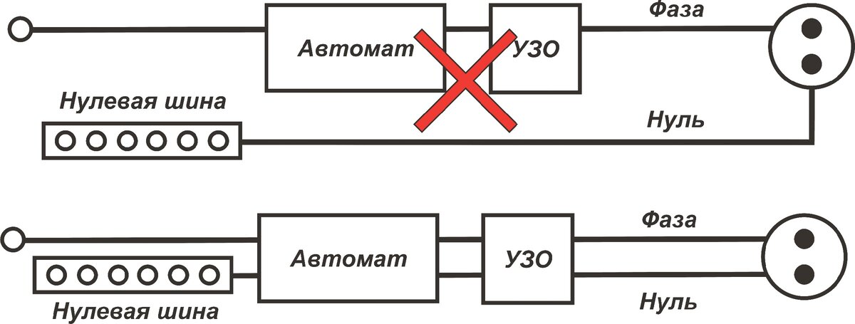Рисунок 2. Варианты соединения нулевой шины, автомата и УЗО