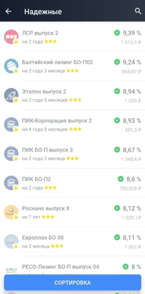 корпоративные облигации