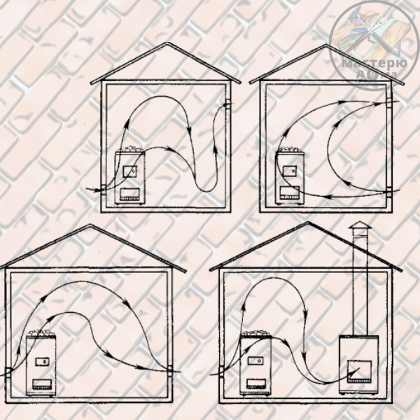 4-е схемы вентиляции