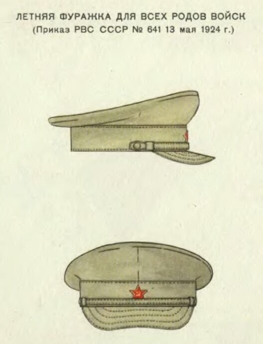Источник: Харитонов О.В. Иллюстрированное описание обмундирования и знаков различия Советской Армии (1918-1958).  —  Л.: Артиллерийский исторический музей, 1960 с.