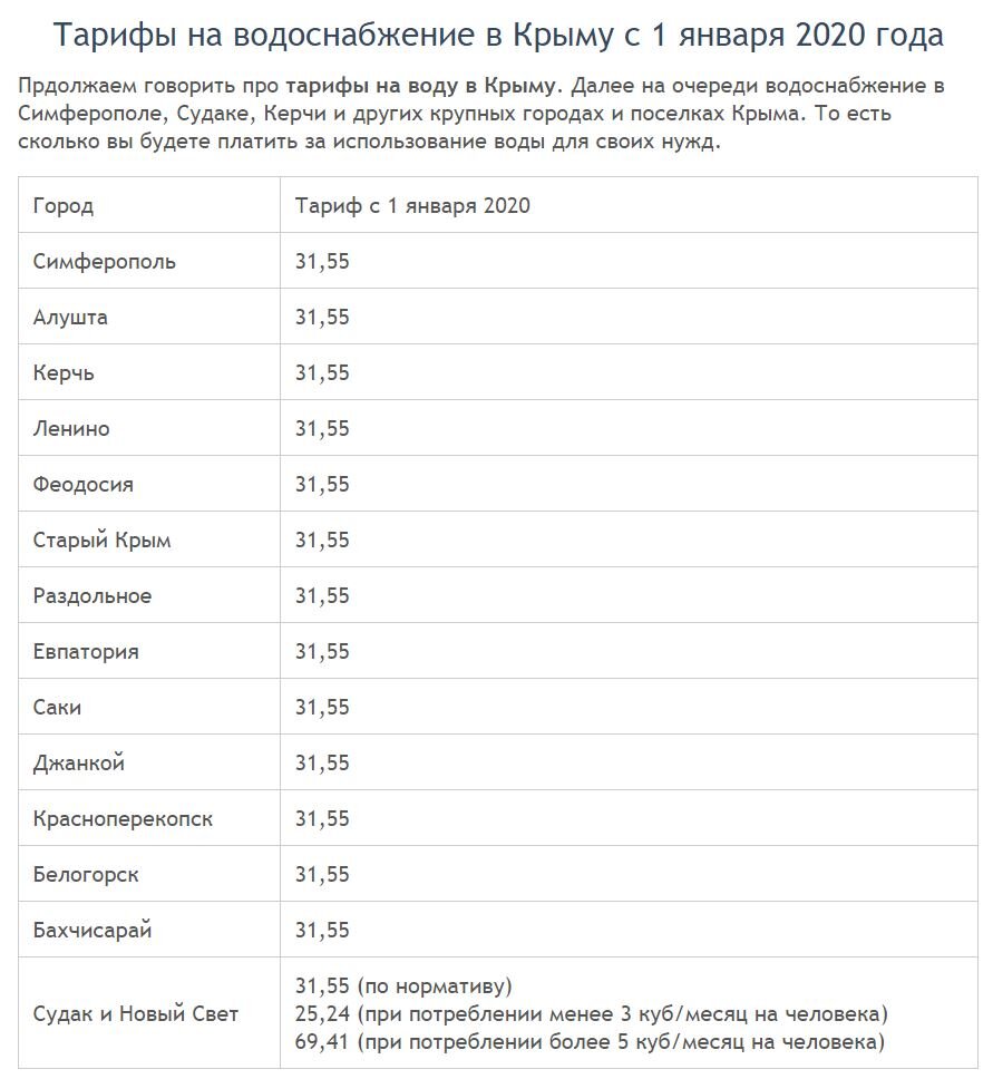 Опреснение - реальная потребность или роскошь. Сколько стоит вода в Крыму?  | НЕ ФОТОГРАФ | Дзен