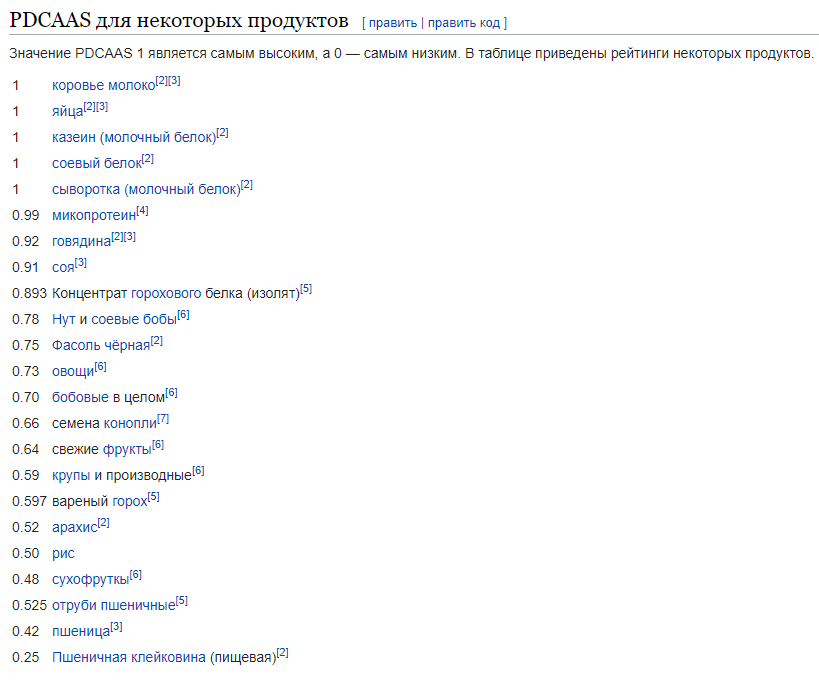 Источник:  https://ru.wikipedia.org/wiki/PDCAAS