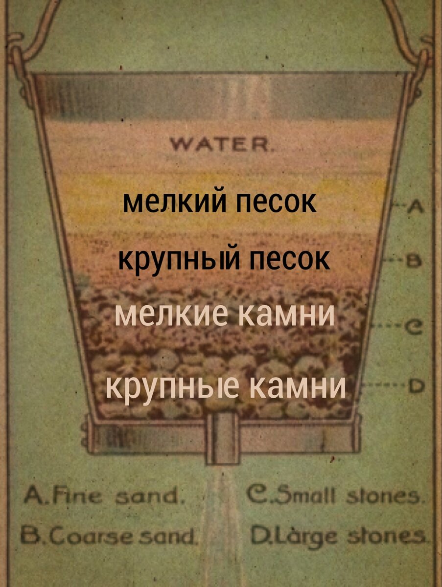 Экологичный фильтр для воды своими руками. | Ваш дом и технологии | Дзен