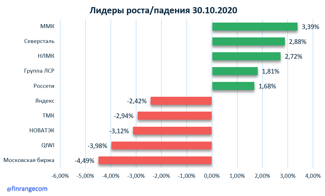 Источник: https://finrange.com