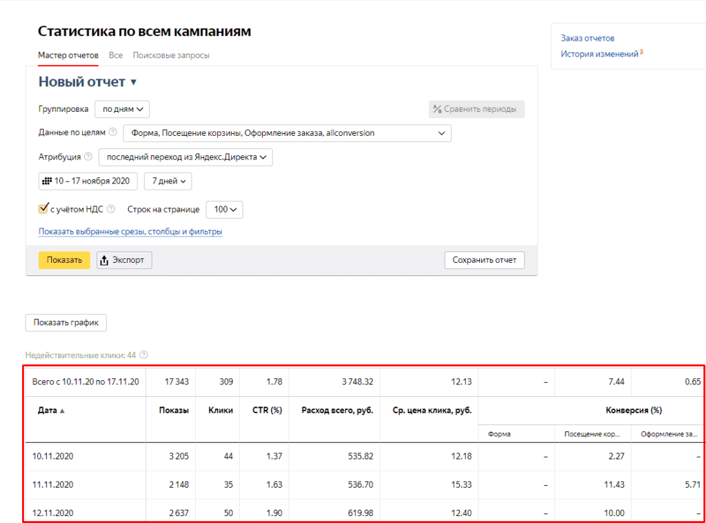 Оптимизация директ. Статистика директ
