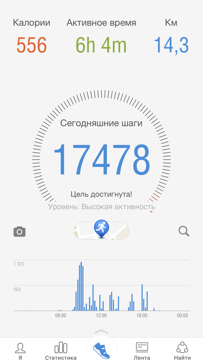 Практически ежедневная норма моей активности 