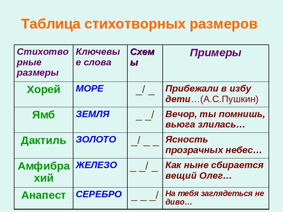 Как правильно анализировать стихотворение: подробное руководство по литературе