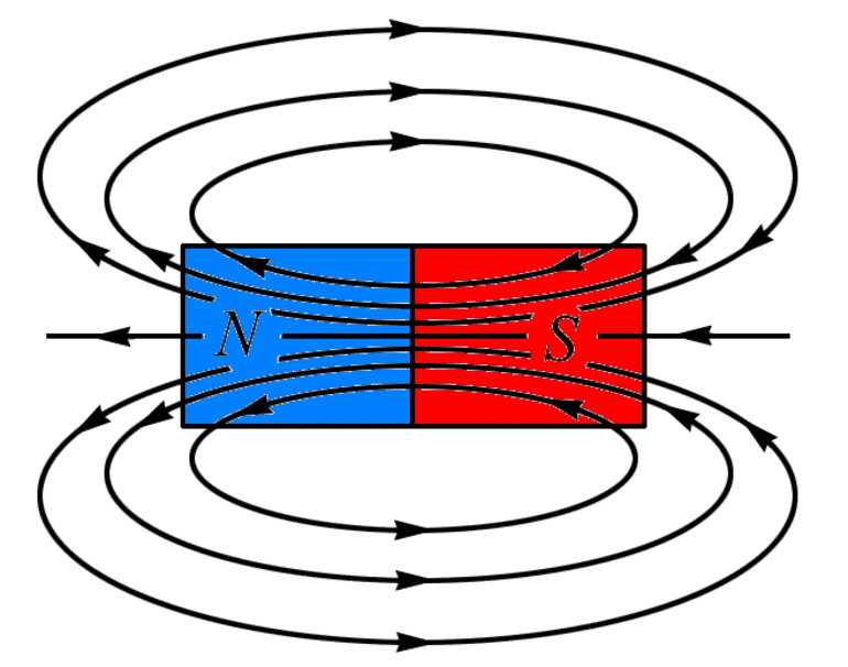 Картина магнита с его магнитными линиями.