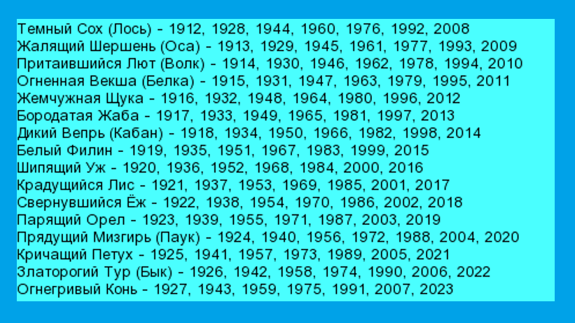 Какой год 2024 название. Славянский календарь по годам животных. Древнеславянский календарь по годам. Года по славянскому календарю животные. Гороскоп по годам.