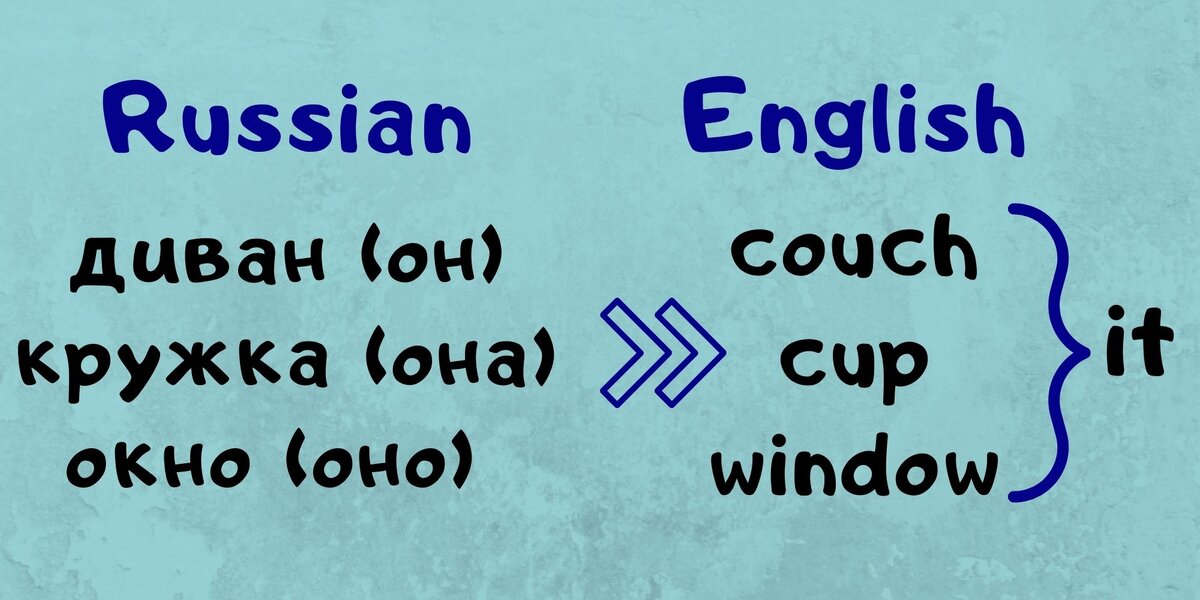 Животное в английском it или he. Животное по английски it или he. Про животное говорят it или he. Животные в английском это she или it.