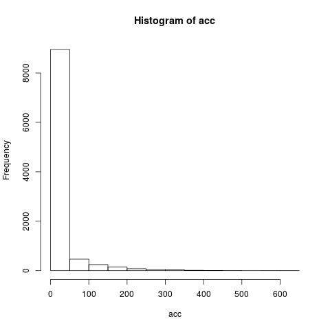 А это гистограмма того же эксперимента. 