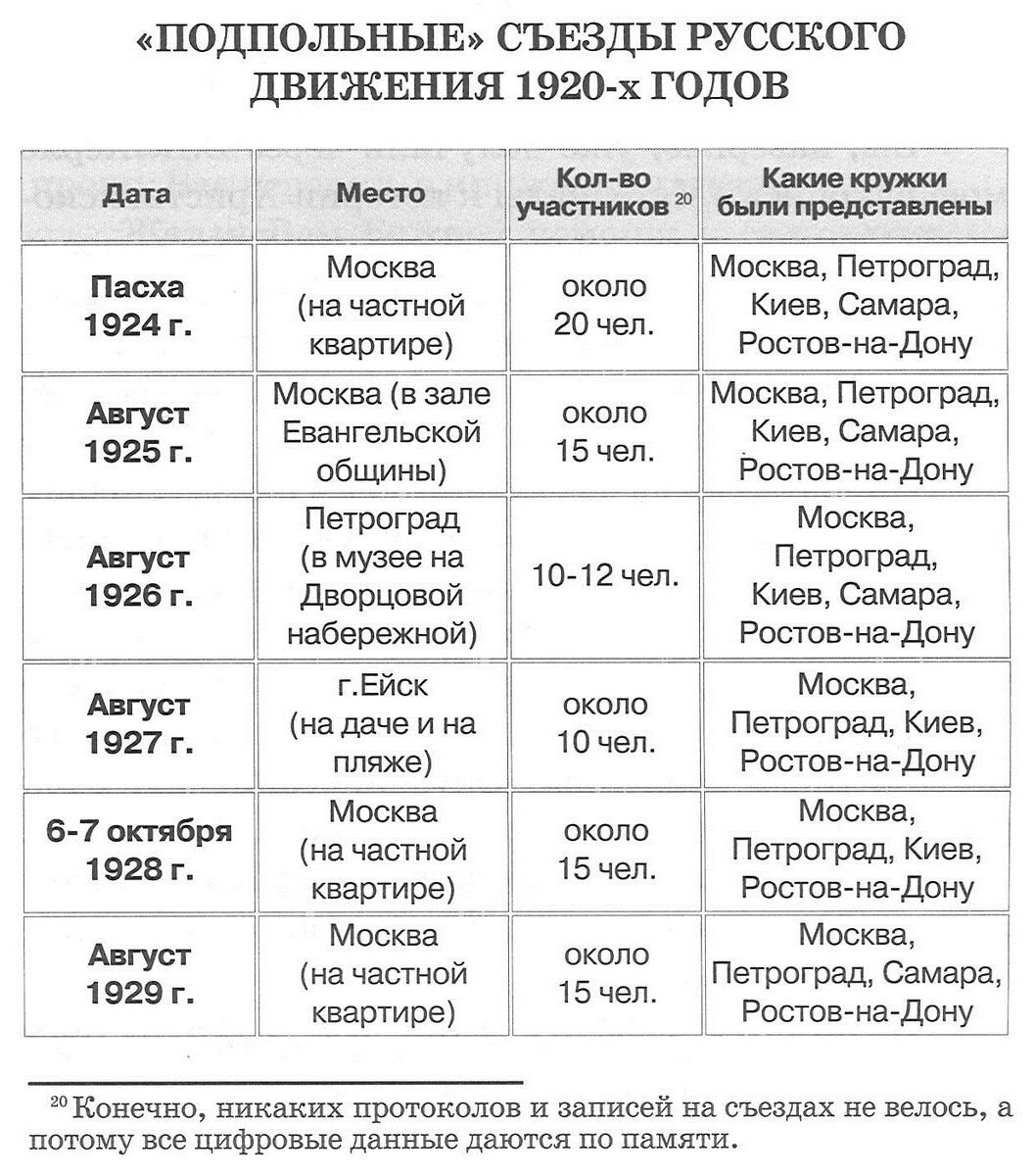 стр. 287, Приложение 2