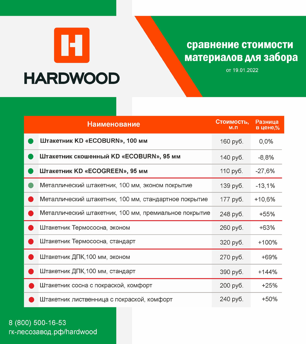 СРАВНЕНИЕ СТОИМОСТИ МАТЕРИАЛОВ ДЛЯ ЗАБОРА | Каменная древесина HardWood |  Дзен