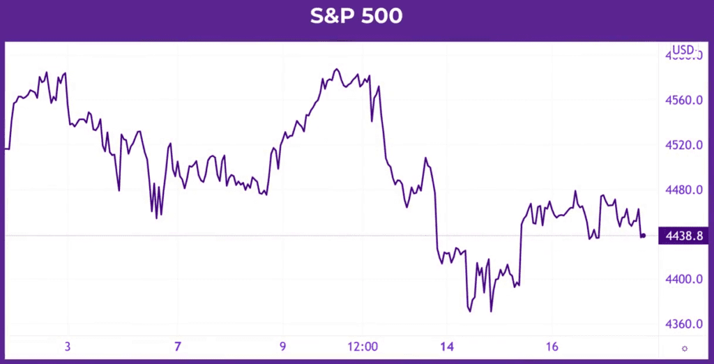 Индекс S&P 500 в феврале 2022 года