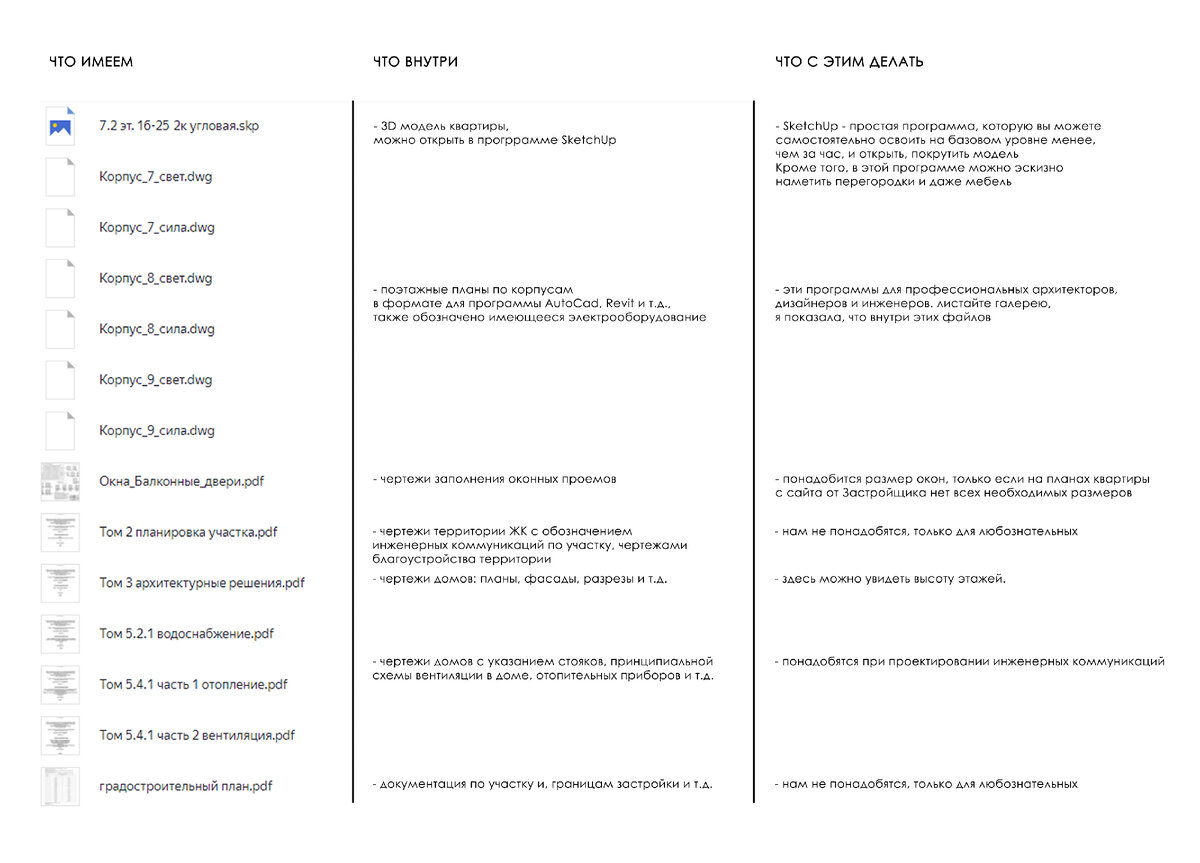 Анализ имеющейся документации 