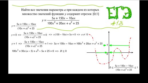 Уравнение с параметром - решаем графически 2