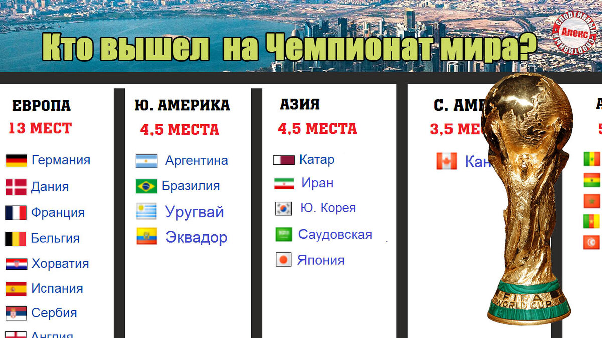 Италия и России без ЧМ. Кто пробился на чемпионат мира по футболу? | Алекс  Спортивный * Футбол | Дзен