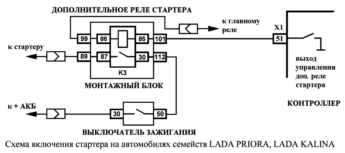 Схема зажигания калина