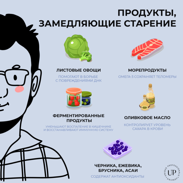фото источник Академия врачей UniProf
