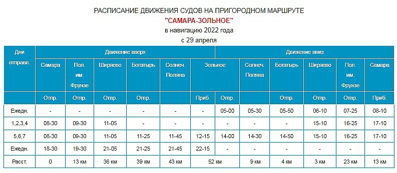 Расписание 63 маршрута самара