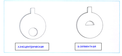  Схемы эксцентрической и сегментной диафрагм 