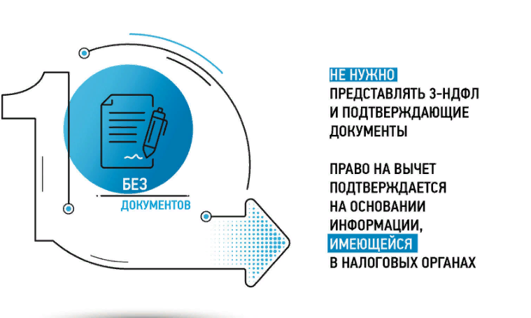 Скрин с официального сайта https://www.nalog.gov.ru