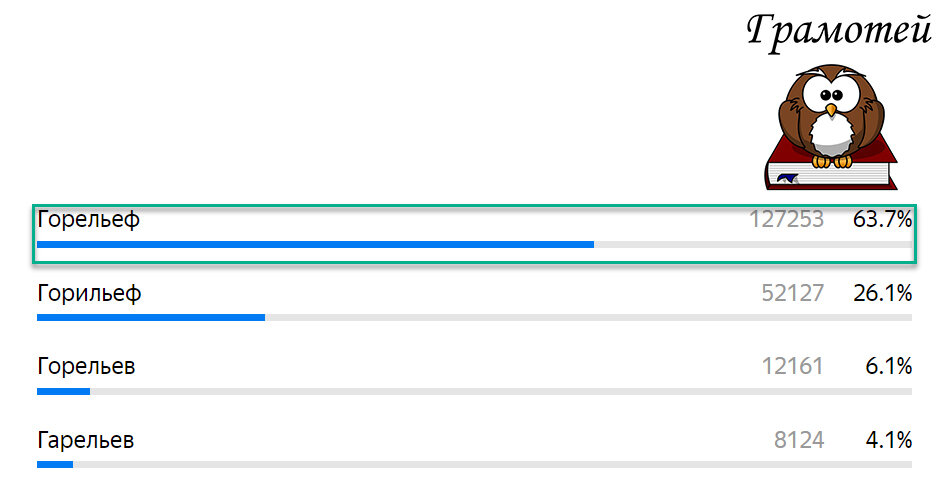 Пиши правильно: Горельеф. Фото автора 