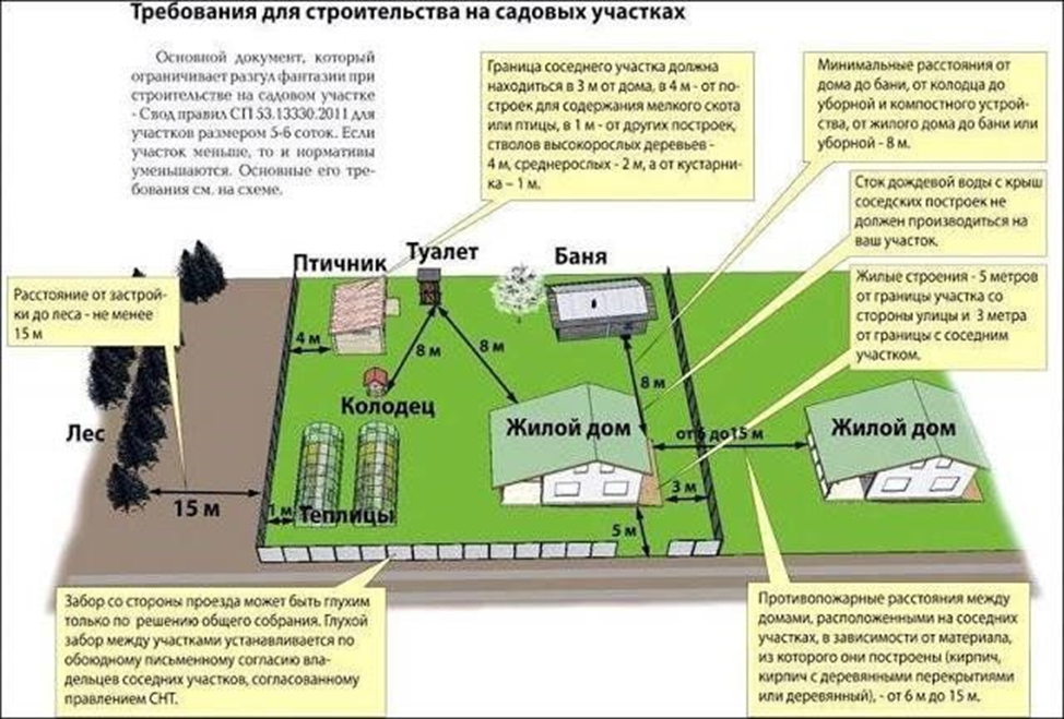 Рис 2. Примерно вот так должно все выглядеть.