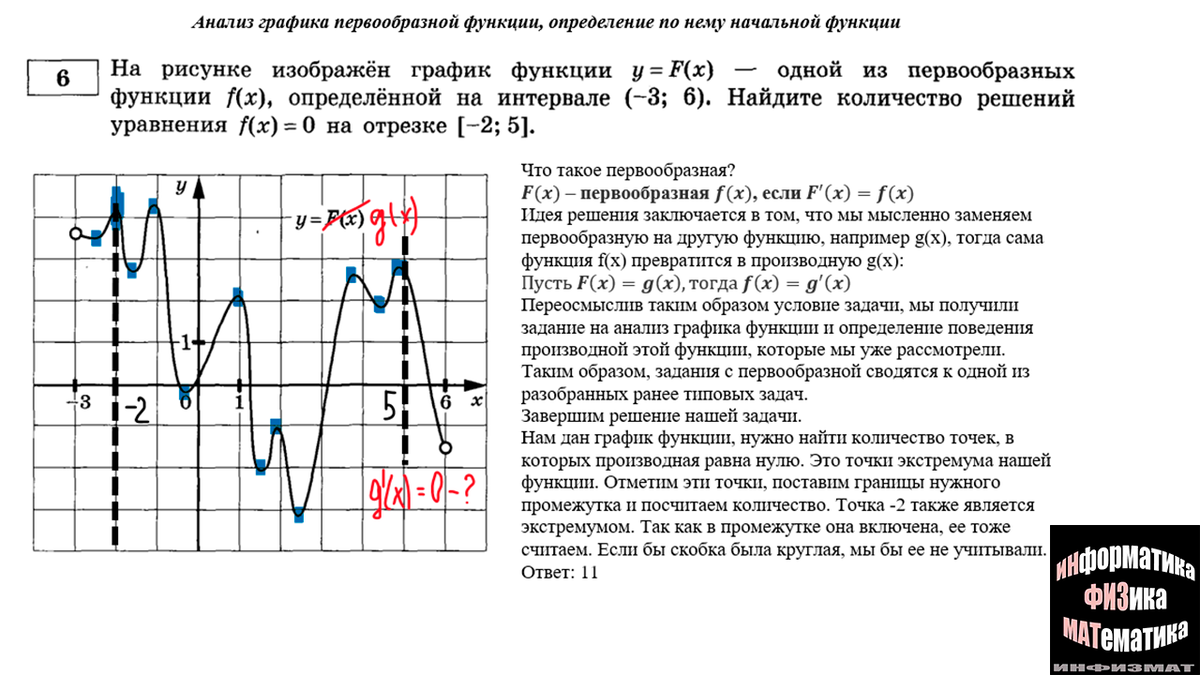 График функции положительна. Как по графику первообразной определить когда функция положительна