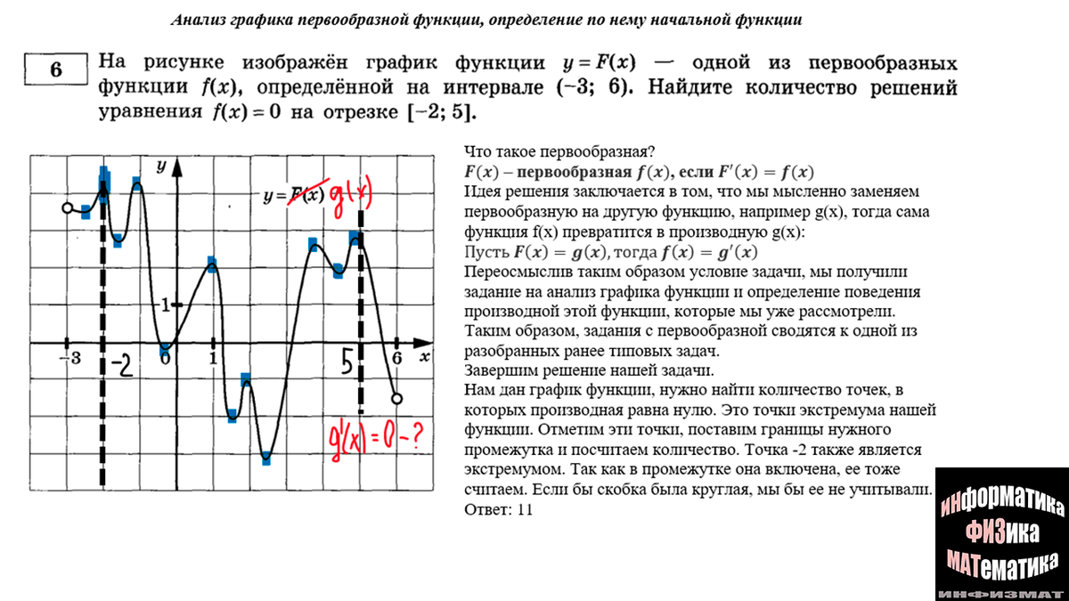 Задание 8. ЕГЭ профиль Дан график y=f'(x) - производной функции f(x). В какой то