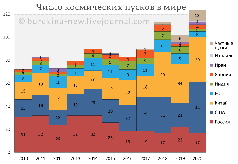 Смена "кроватей" в "Роскосмосе: вместо Рогозина Путиным поставлен Борисов