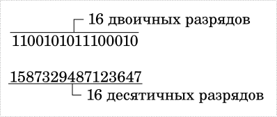Разрядность числа это максимальное количество цифр в представлении (записи) числа. Иллюстрация моя